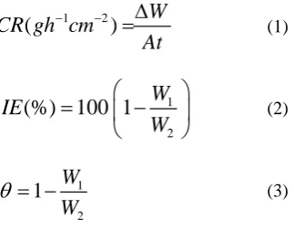 Figure 1 showed the rate of corrosion of mild steel in the free acid and inhibited 1.0 M HCl solution as a function of 