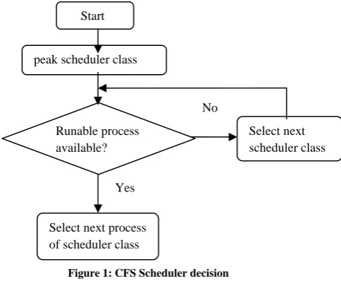 Figure 2: Workflow of proposed system 