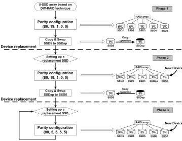 Fig. 4.Graphical example of fast age distribution convergence mechanism