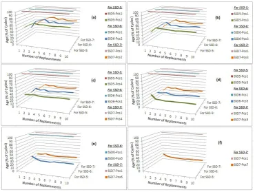 Fig. 9.Convergence extrapolation for longer arrays