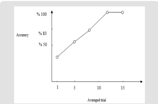 Figure 21: Waveform plot produced by the Offline Analysis.