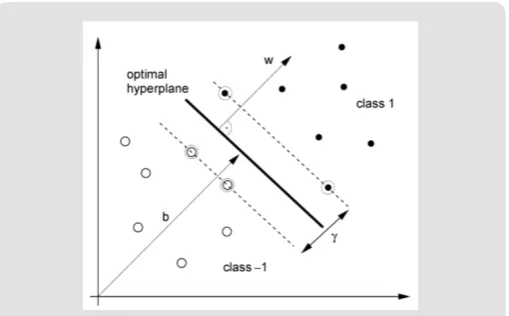 Figure 3: General Diagram of Project Implementation.