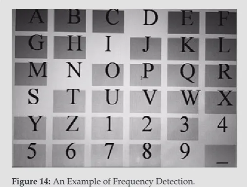 Figure 14: An Example of Frequency Detection.
