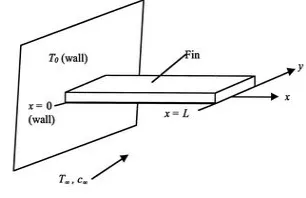 Figure 1: Flat plate collector   