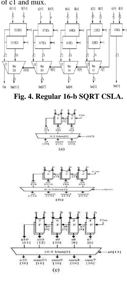 Fig. 3 illustrates how the basic function of the CSLA is obtained by using the 4-bit BEC together with the mux