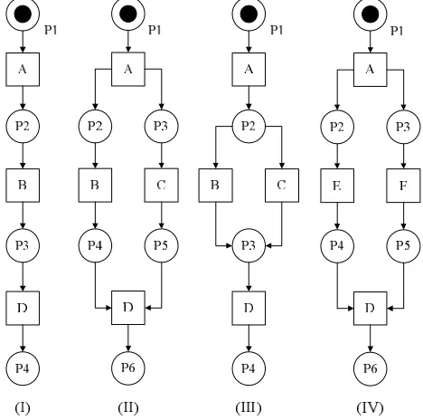Figure 2. Illustrated process models for demonstrating the proposed process conformance algorithm 