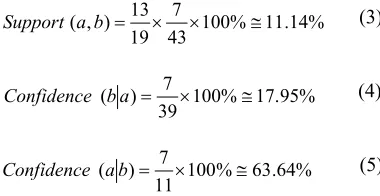 Table  Ⅸrows are the factors causing the difference between the nursing process models of the studied hospital