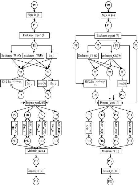 Figure 3. The nursing process models of a pediatrics department of the hospital studied  