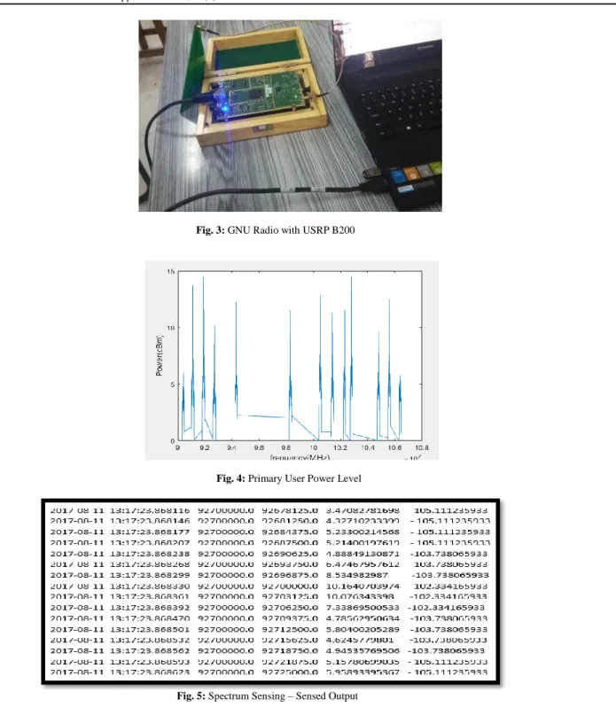 Fig. 4: Primary User Power Level 