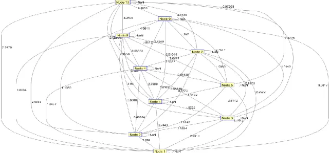 Fig. 6: Secondary user network with the Computed Link Weight 
