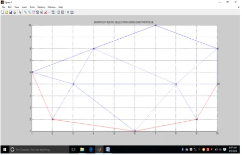 Figure-3:  snapshot of shortest route selected by TDSR protocol 