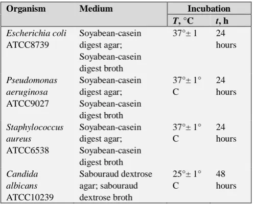 Table 1. Lists of microbial stains and their corresponding medium 