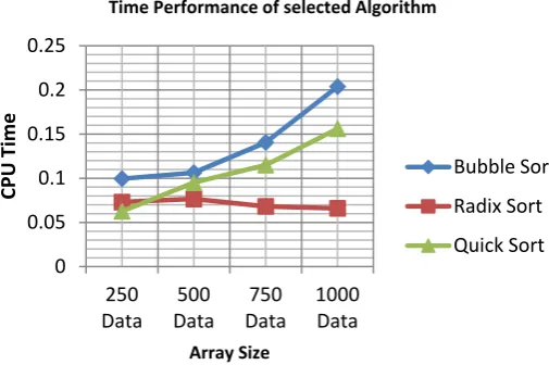 Table 1.2:   Power Consumption Analysis of the Sorteddata 