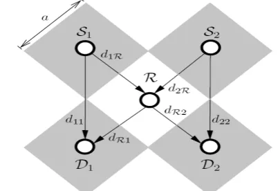 Fig (1): A simple topology with two sources, one relay, and two destinations.  