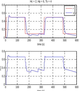 Figure 14. The output y(t) and control signal u(t) using conventional MPC  with disturbance(white noise)