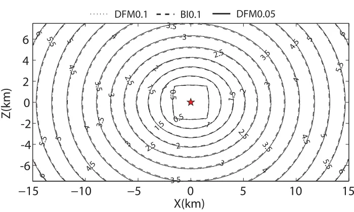 Figure 2.5: Contour plot of the rupture front for the dynamic rupture test problem. Solid curvesare for DFM0.05 (grid size Δdashed curves are for BI0.1 (grid size Δx = 0.05 km); dotted curves are for DFM0.1 (grid size Δx = 0.1 km);x = 0.1 km).