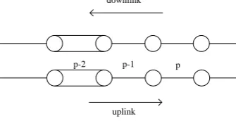 Figure 1.  Sketch map of track sections  