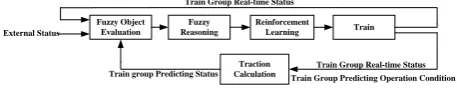 TABLE I. RULES FOR THE CHANGE OF OPERATION CONDITION 