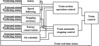 Figure 3.  Satisfactory optimization model 