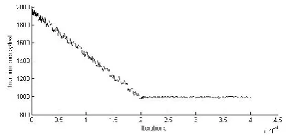 Figure 5.  The line sketch map 