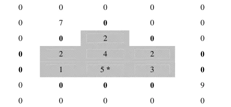 Figure 1 illustrates the example of a network. The unit with a star is the initial unit selected