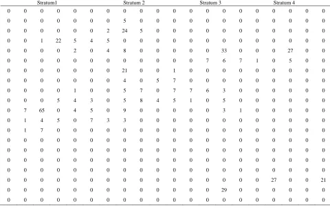 Figure 3. X values. 