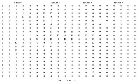 Table 1. The estimate mean square error of the estimators.