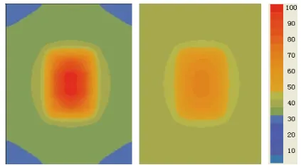 Figure 6.  current about 20A. Second one is under current about 50A, and the third The temperature distribution of first picture is under low one is under 80A