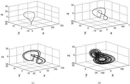 Figure 6. (a) a left half-image attractor for the yimage attractor for the y-z plane at u= -15, (b) a right half-image attractor for the yimage attractor for the y-z plane at u=15