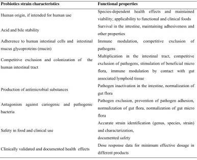 Table 1. Commonly used probiotics species for human use