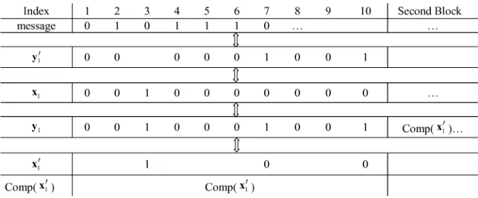 Fig. 4. Example on the improved recursive construction.