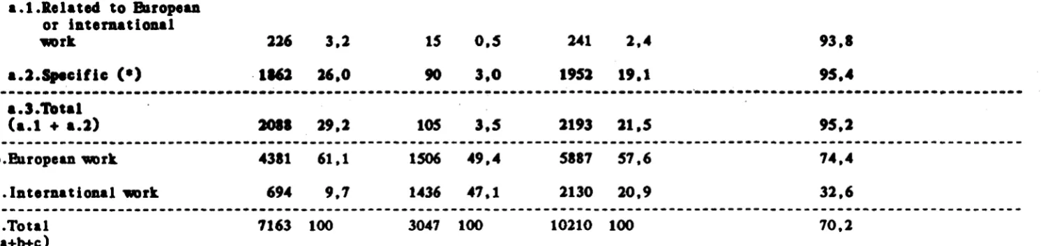 Table lib Table lib -lkeatd-. of tile ....,_r of aew nudardlzatloa projecu tile&:: 