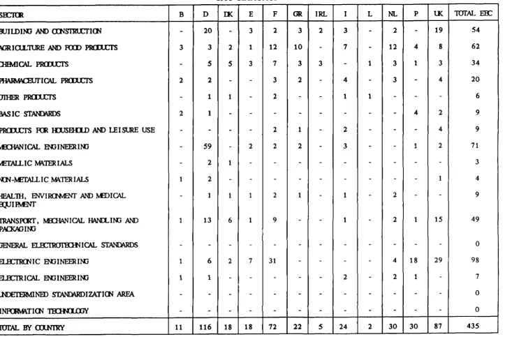 ~ <F TABLE mriPJ001<NS BV SR::IlR 1991 STATISI'Jcc; X 