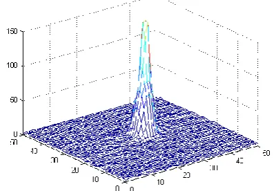 Figure 6 Star point simulation under 7 ×7 diameter 