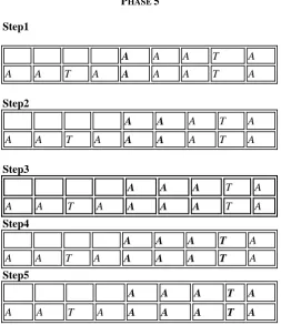 Table 1 No. of Pattern 