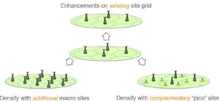 Figure 1 Key options to expand network capacity 