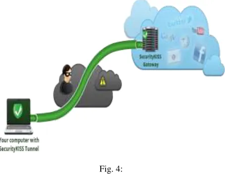 Fig. 4: 