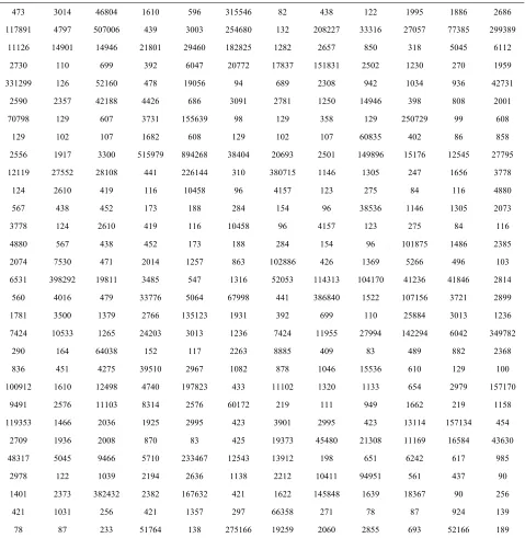 Table 7. Posterior summaries, in the case of the Lévy distribution, for coding and non-coding regions of CM000275 sequence