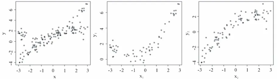 Figure 1. Scatterplot of (Xi, Yi). 