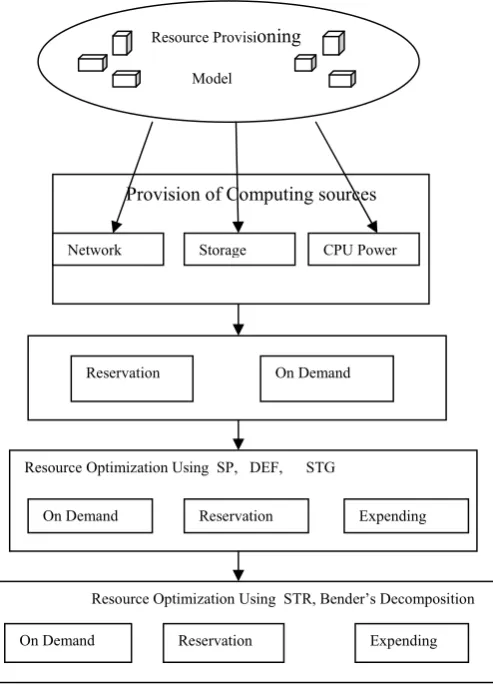 Fig 4. Overall Process of the Proposed  System Model  