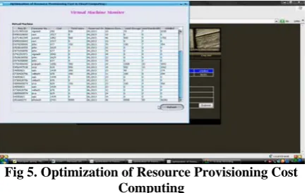 Fig 5. Optimization of Resource Provisioning Cost  Computing 