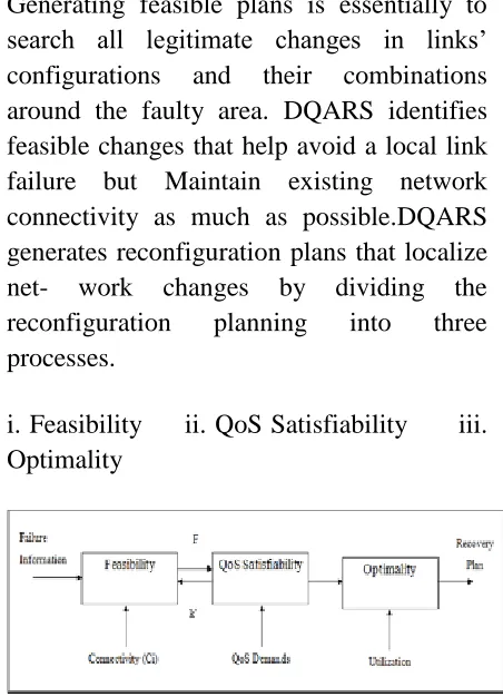 Fig 2.Localized reconfiguration planning in DQARS  