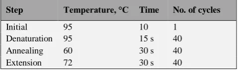 Table 1. Components of reaction master mix for each 25 uL reaction. 