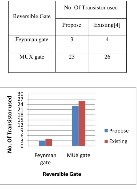 Table 2 Comparison of Two Design Methodologies 