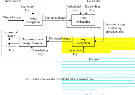Fig. 1. Sketch of non-separable reversible data hiding in encrypted image.