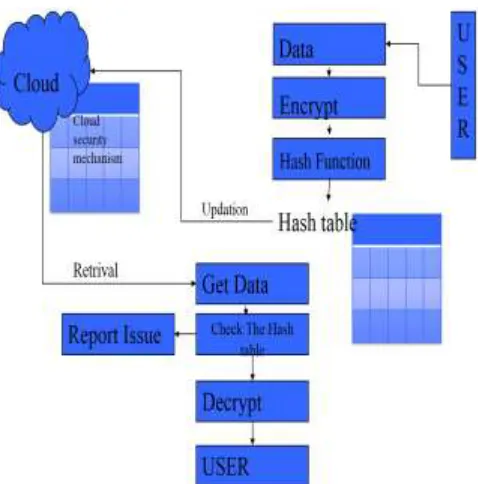 Fig. 5.1: Use Case Diagram 