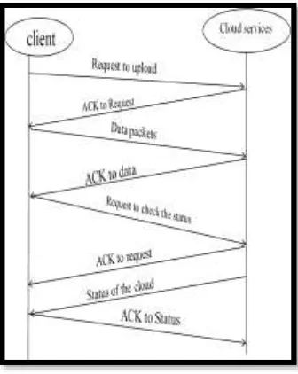 Fig. 5.3: UML Diagram 