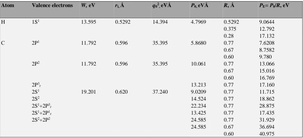 Table 1. Direction of the interaction processes. 