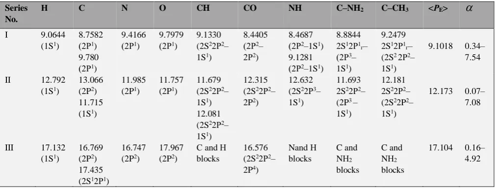 Table 4. Biostructural spatial-energy parameters (eV). 