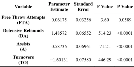 Table 2. Point spread model parameter estimates. 